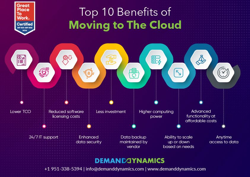 Benefits of Migrating to the Cloud