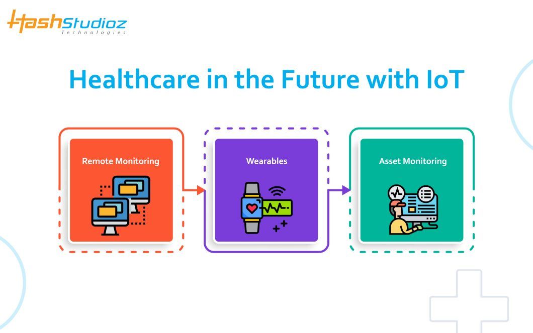 The Future of IoT in Healthcare