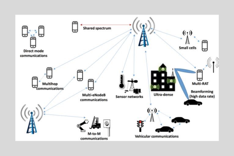 The Role of 5G in IoT Development